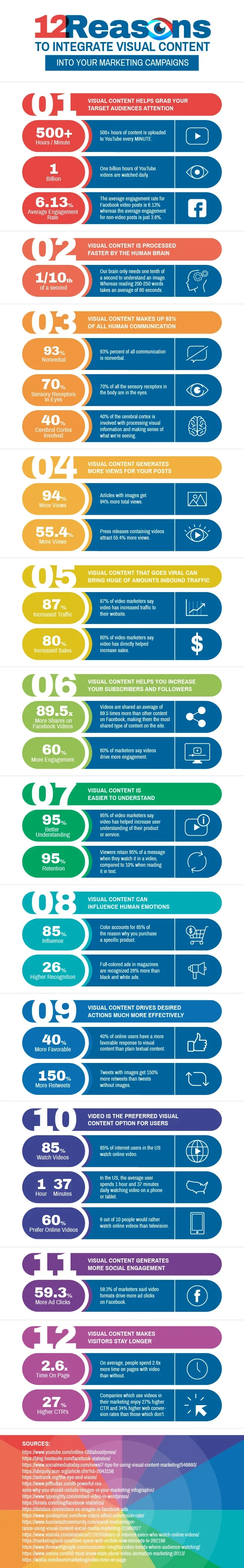 visual content marketing statistics - infographic