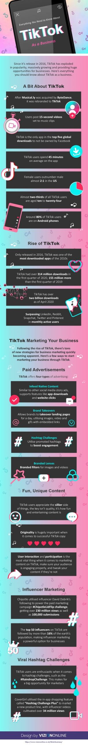 TikTok Marketing Business - Inforgraphic